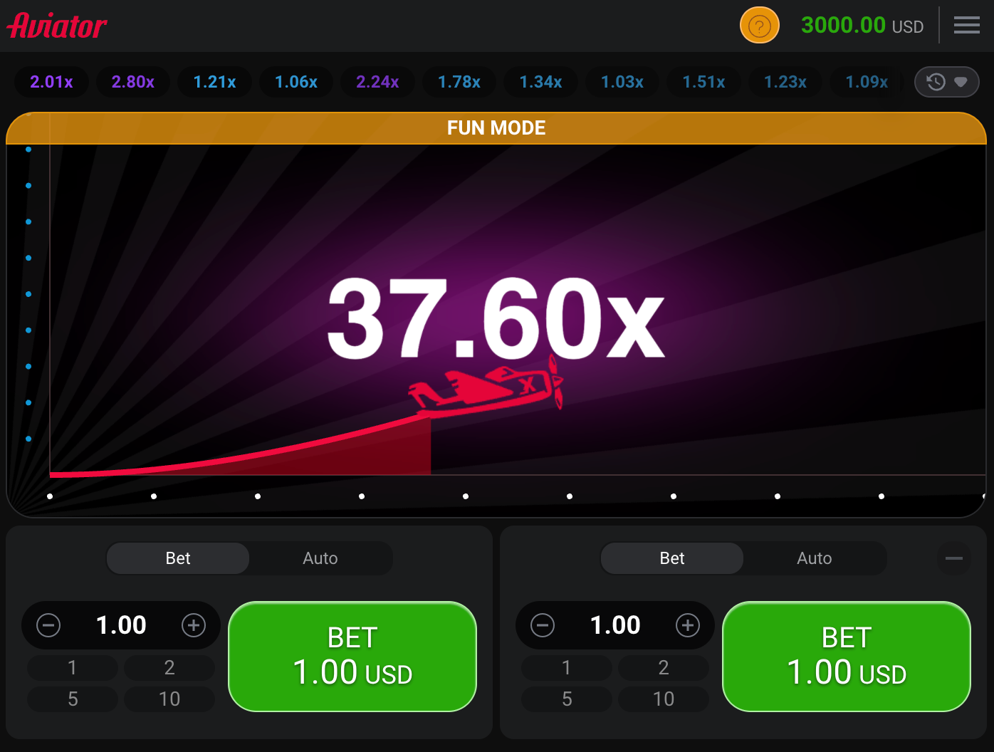 Wavvy Wallet Expense Analysis Dashboard